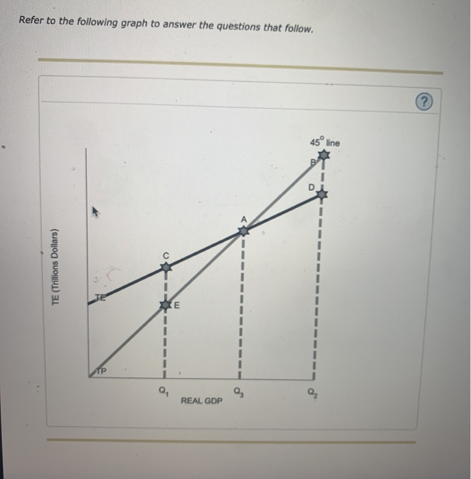 Solved Refer to the following graph to answer the questions | Chegg.com