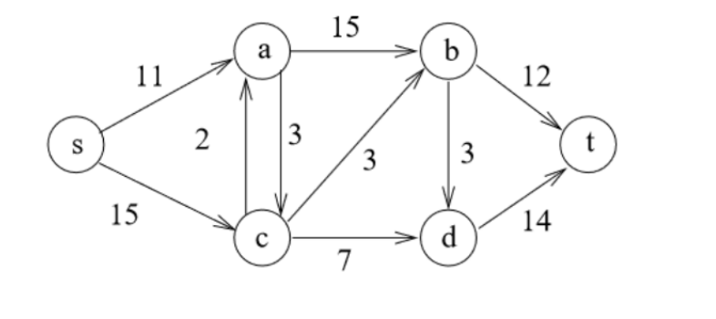 Solved Illustrate the running of Ford-Fulkerson’s Algorithm | Chegg.com