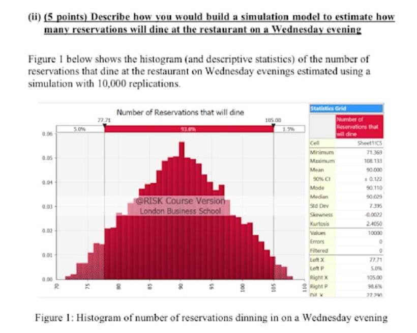 (ii) 5 points) Describe how vou would build a