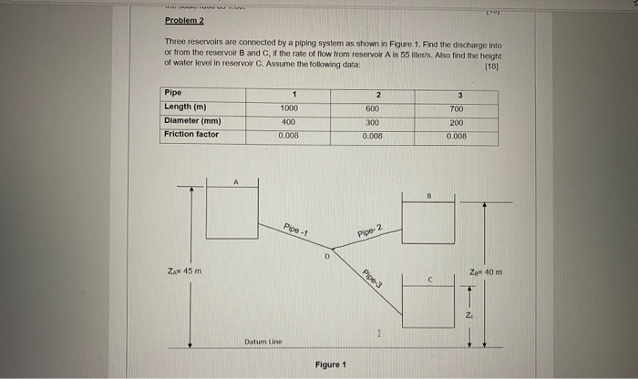 Solved Problem 2 Three reservoirs are connected by a piping | Chegg.com