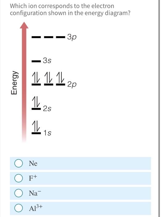 Solved Which ion corresponds to the electron configuration | Chegg.com