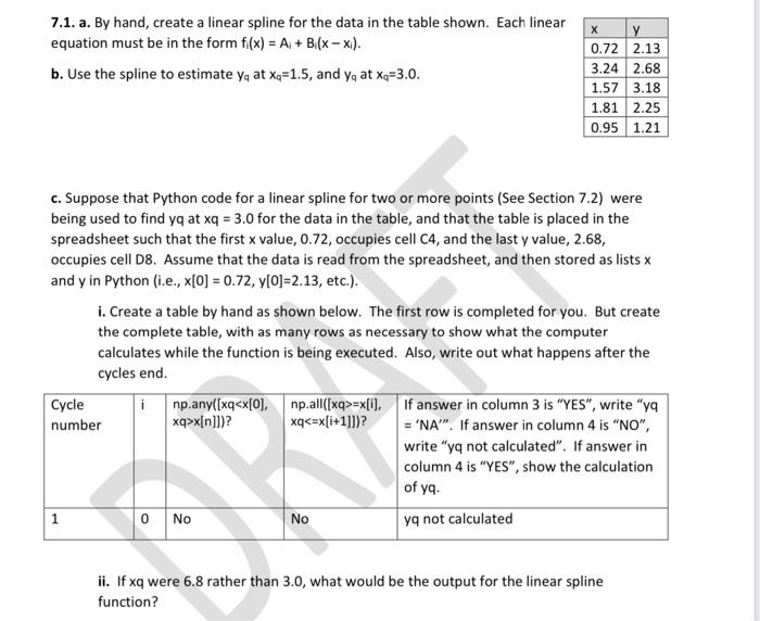 Solved 7.1. a. By hand, create a linear spline for the data