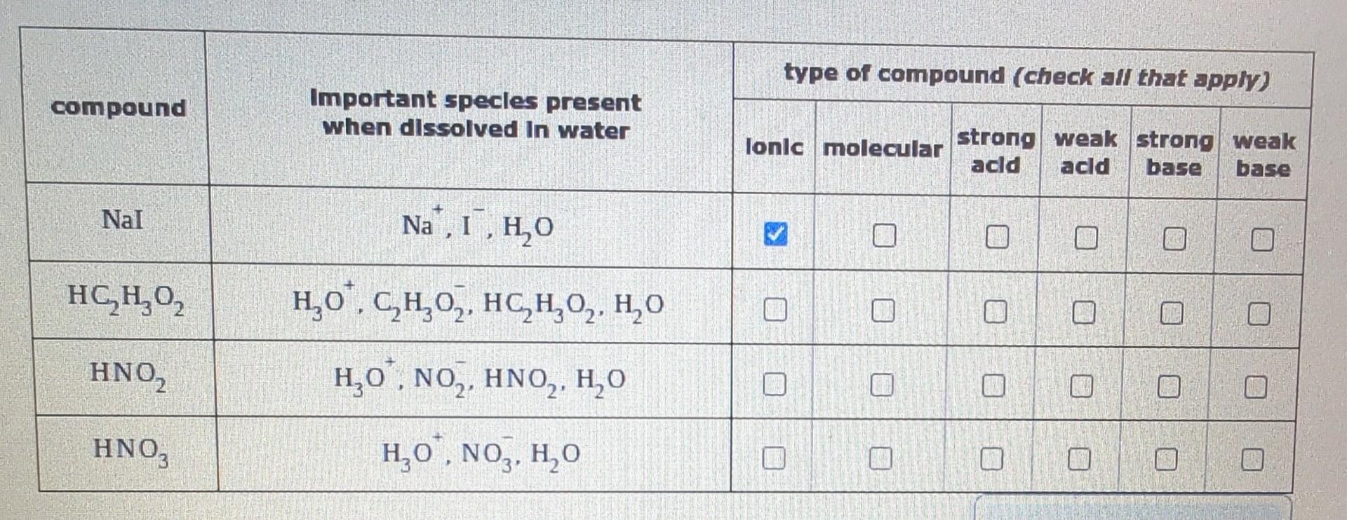 Compound Table Science Solved \table[[compound,\table[[Important specles | Chegg.com