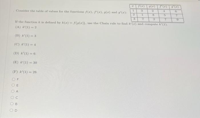 Solved Consider the table of value for the functions (r). | Chegg.com