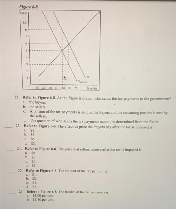 solved-figure-6-8-price-9-8-7-7-6-5-5-4-3-2-1-dune-0-10-20-chegg