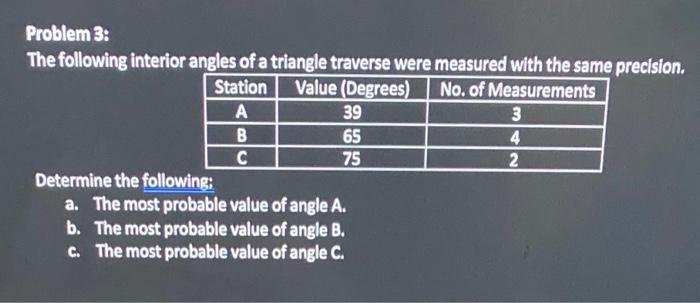 Solved Problem 3: The following interior angles of a | Chegg.com