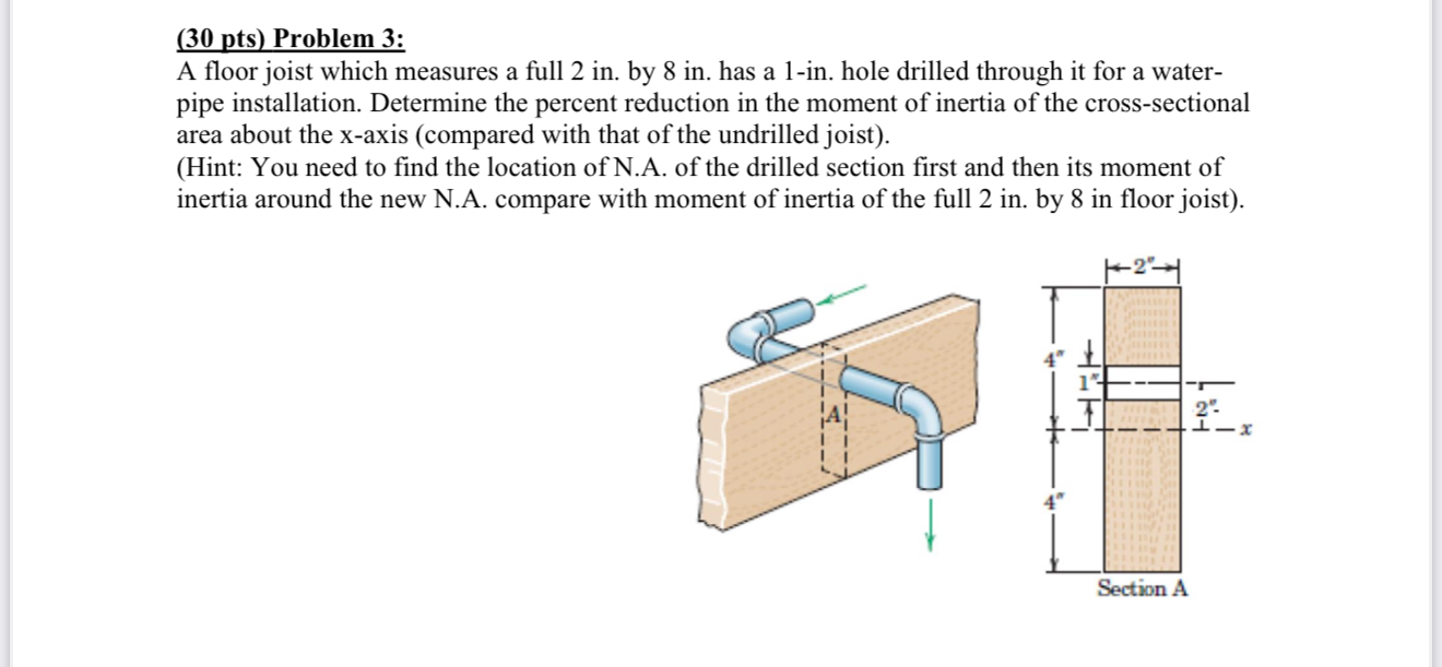 Solved (30 ﻿pts) ﻿Problem 3:A floor joist which measures a | Chegg.com
