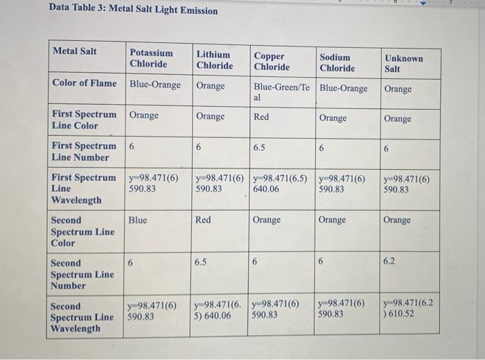 Solved Data Activity 1 Data Table 1 Light Source 3 Light