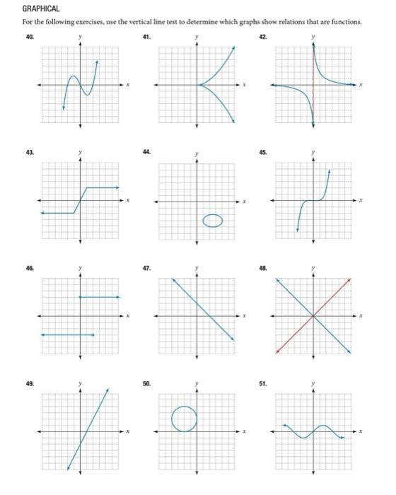 Solved GRAPHICAL For the following exercises, use the | Chegg.com