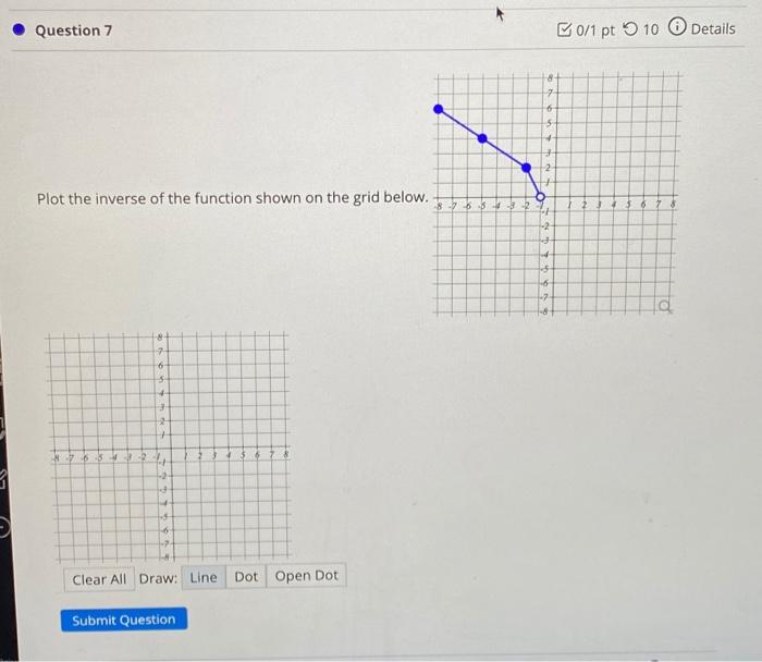 Solved Question 7 B0/1 pt 10 Details 6 5 Plot the inverse of | Chegg.com