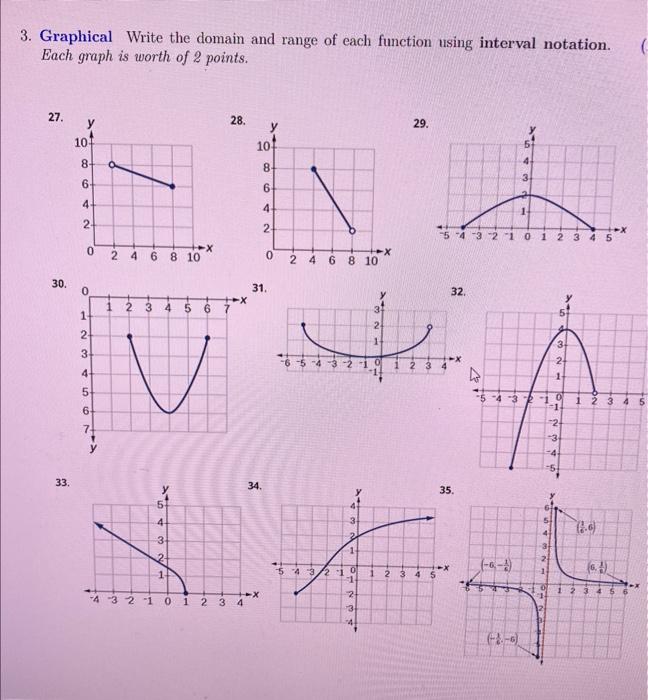 Solved Graphical Write the domain and range of each function | Chegg.com