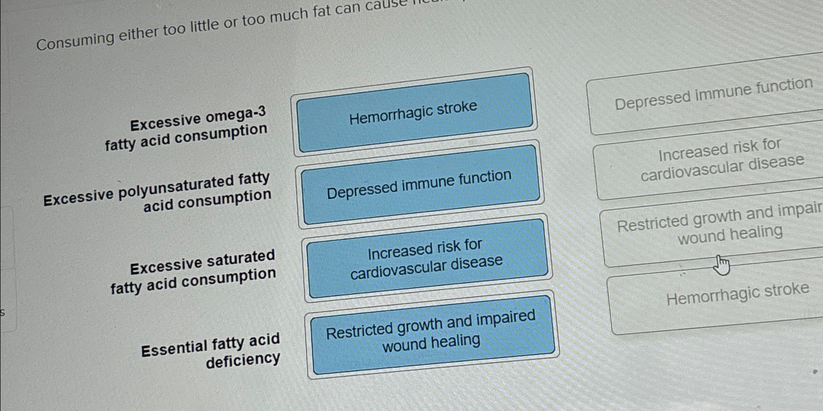 Solved Consuming either too little or too much fat can Chegg