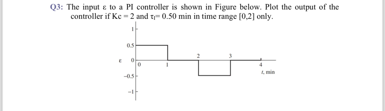 Solved Q3: The input ε ﻿to a PI controller is shown in | Chegg.com