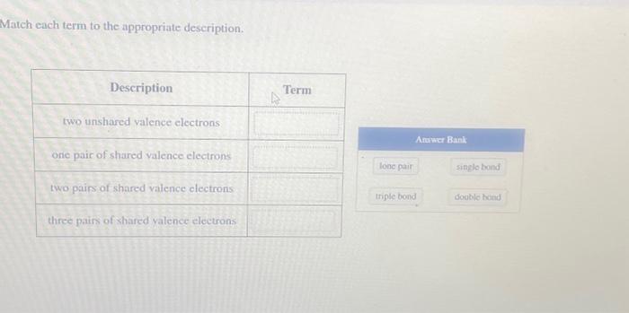 Solved Match each term to the appropriate description. | Chegg.com