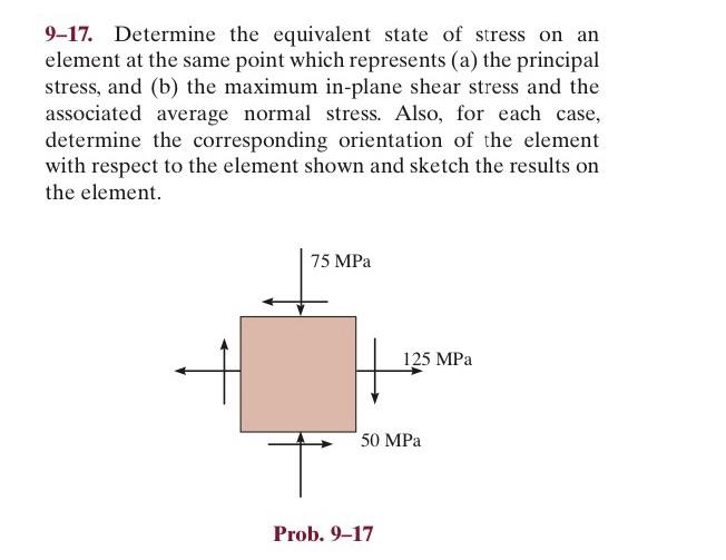 Solved please solve 2 times, using the stress transformation | Chegg.com