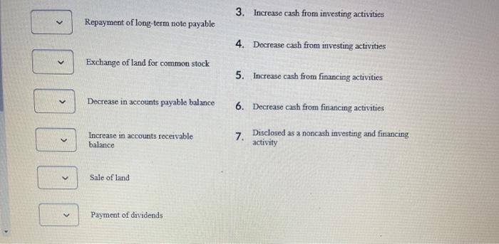 Solved Match each of the following transactions to its | Chegg.com