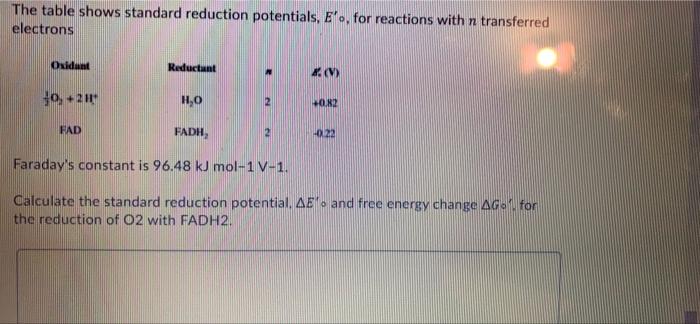 Solved The table shows standard reduction potentials, E'o, | Chegg.com