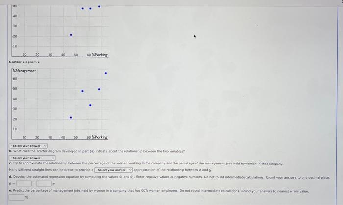 Scatter diagram c
b. What does the scater dagram devrioped is pset (a) indeaqe absut the relationship between the two variati