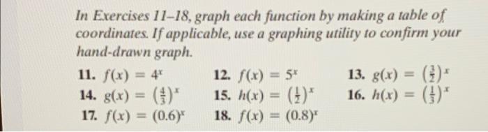 Solved In Exercises 11-18, graph each function by making a | Chegg.com