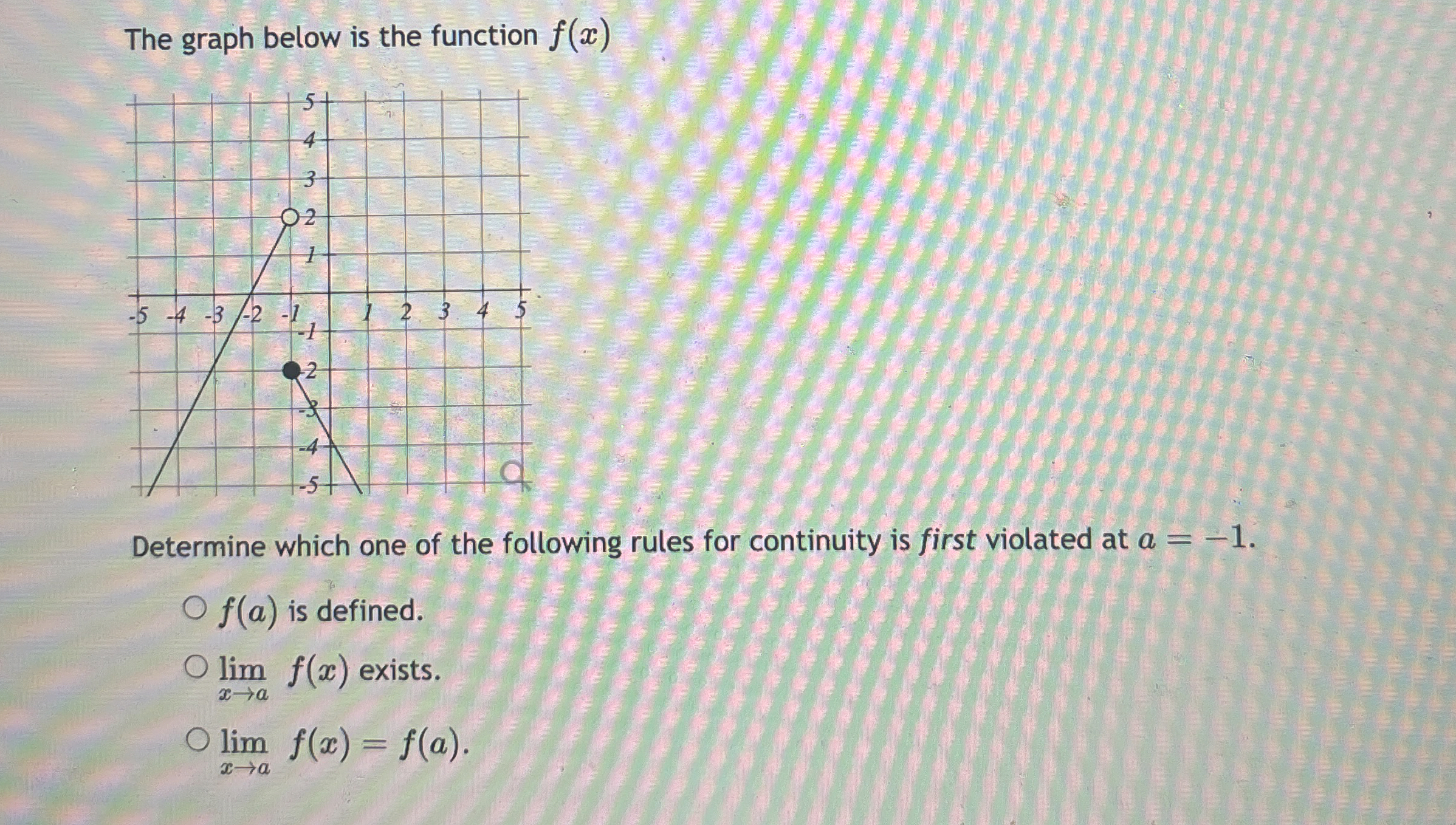 Solved The graph below is the function f(x)Determine which | Chegg.com