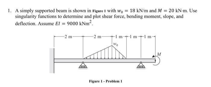 Solved 1. A simply supported beam is shown in Figure 1 with | Chegg.com