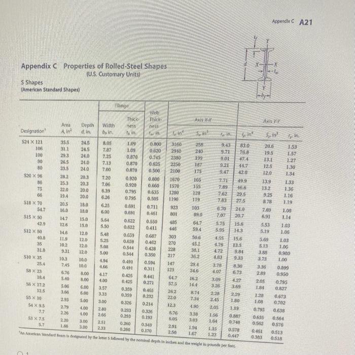 Solved For the beam below. a. Draw Shear Diagram b. Draw | Chegg.com