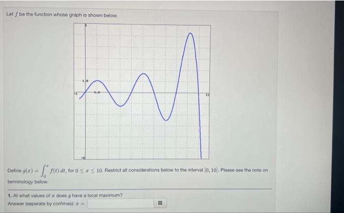 Solved Let f be the function whose graph is shown below.