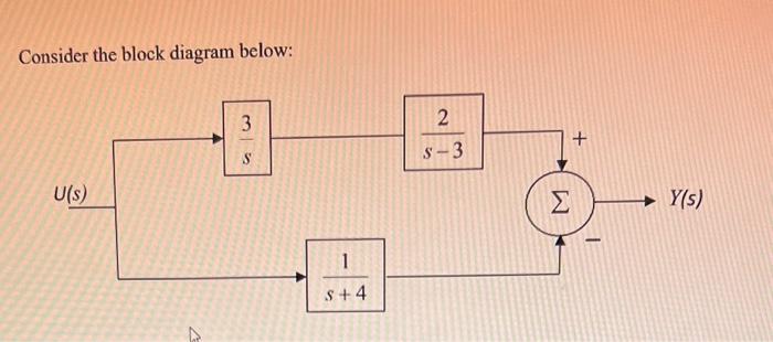 Solved Consider The Block Diagram Below: | Chegg.com