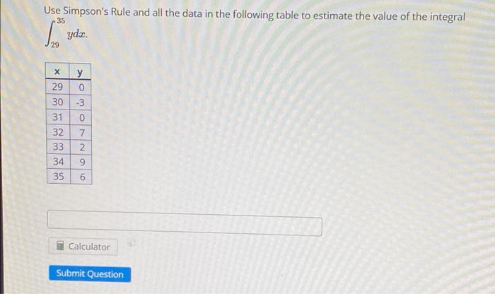 Solved Use Simpson's Rule and all the data in the following | Chegg.com