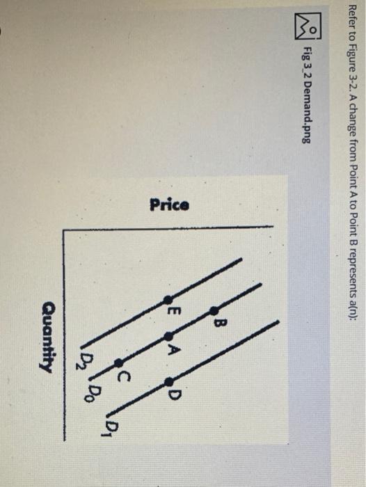 Solved Refer to Figure 3-2. A change from Point A to Point B | Chegg.com