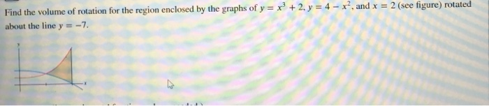 Solved Find the volume of rotation for the region enclosed | Chegg.com