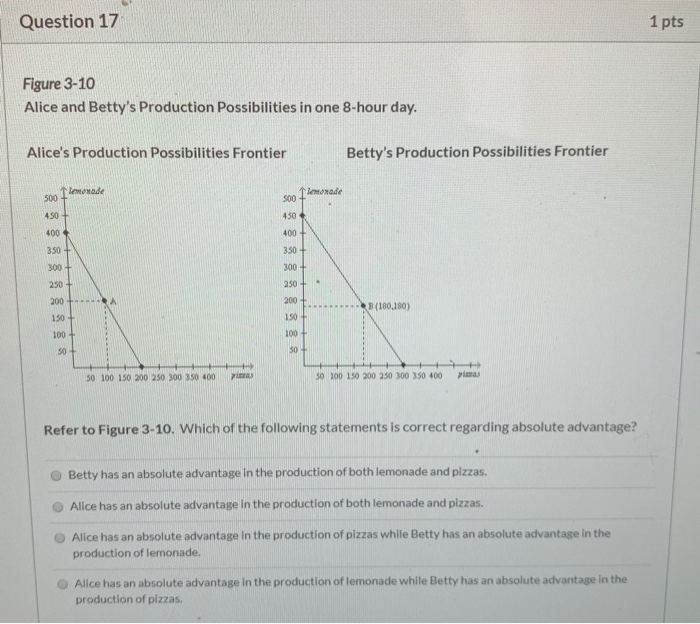 Solved Question 11 1 pts Figure 3-9 Uzbekistan's Production | Chegg.com