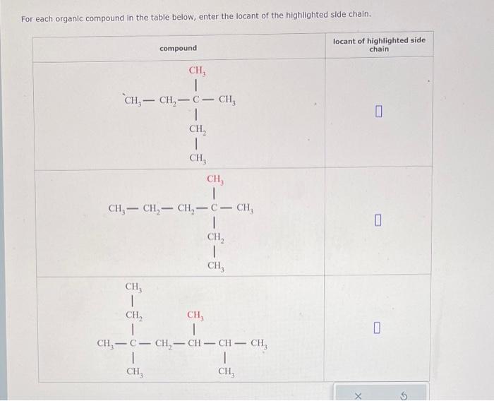 For each oraanic compound in the table below, enter the locant of the highlighted side chain.