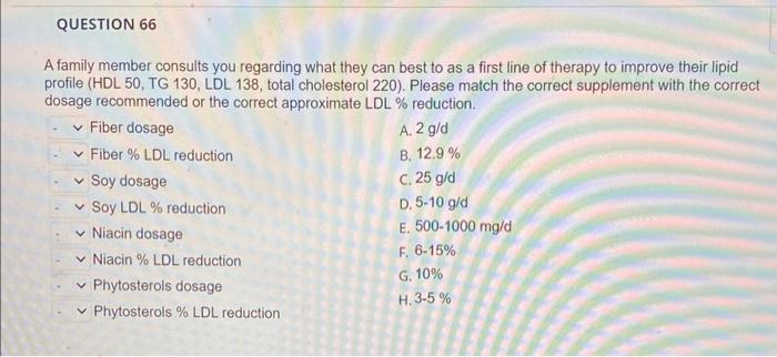 Solved A family member consults you regarding what they can | Chegg.com
