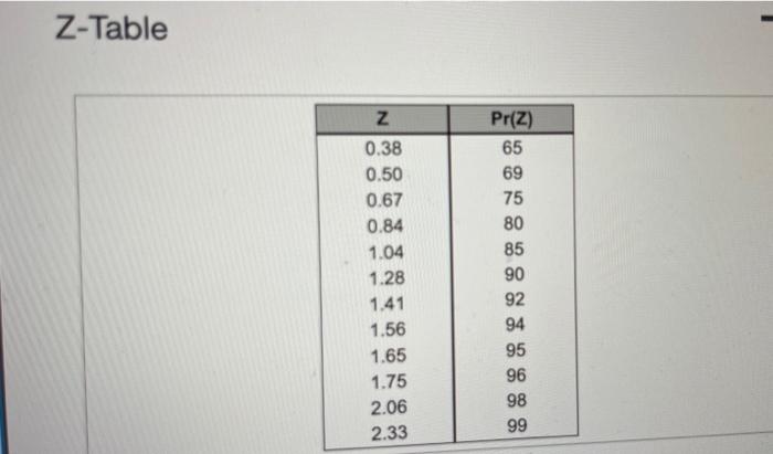 Solved please help my homework is due in 1 hour and i am so | Chegg.com