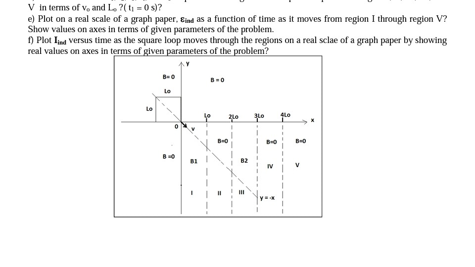 Solved Question 2 Consider A Conducting Carrying Wire Wi Chegg Com