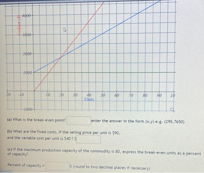Solved The figure below shows graphs of the fixed cost | Chegg.com