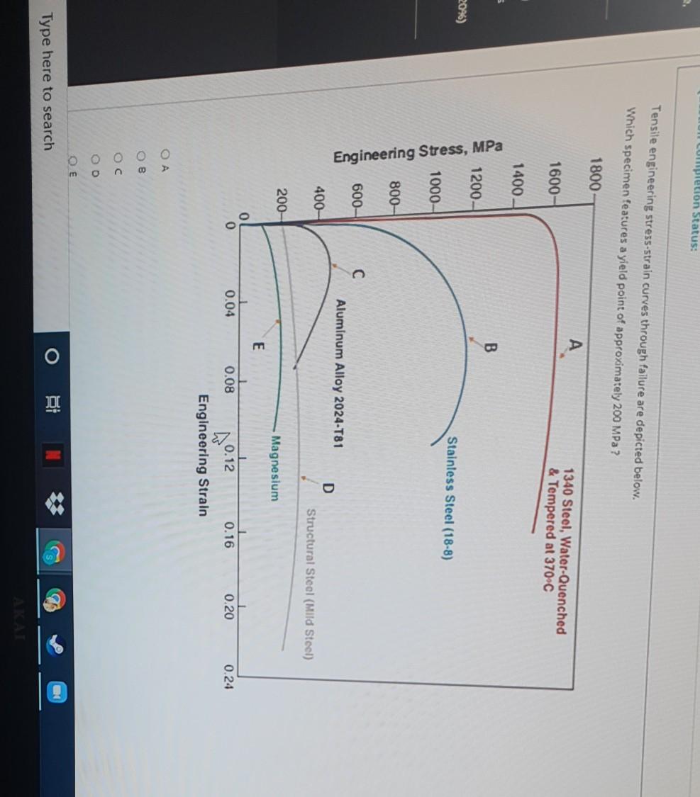Solved Completion Status: Tensile engineering stress-strain 