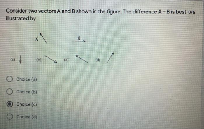 Solved Consider Two Vectors A And B Shown In The Figure. The | Chegg.com