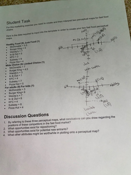 Solved Student Task For this marketing exercise you need to | Chegg.com