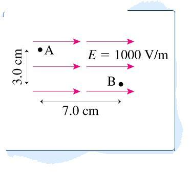 Solved What Is The Potential Difference Between A And B T Chegg Com