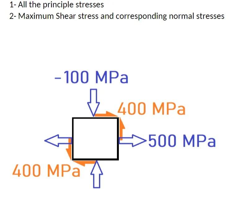 Solved 1- All the principle stresses 2- Maximum Shear stress | Chegg.com