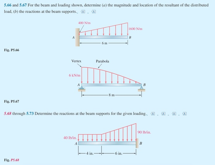 Solved 5.66 And 5.67 For The Beam And Loading Shown, | Chegg.com