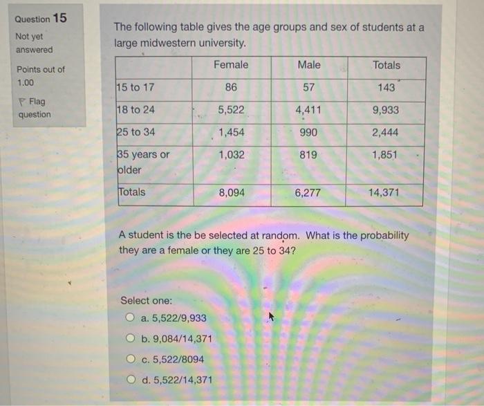 Solved Question 15 Not yet answered Points out of 1.00 The | Chegg.com