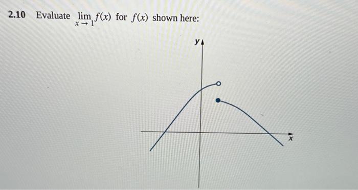 Solved 2.10 Evaluate limx→1f(x) for f(x) shown here: | Chegg.com