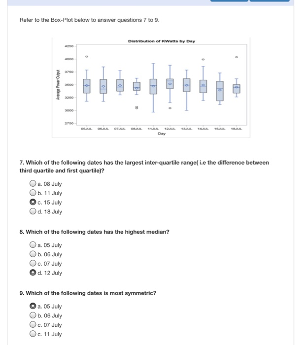 Solved Refer to the Box-Plot below to answer questions 7 to | Chegg.com