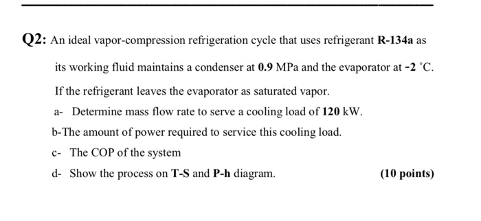 Solved Q2: An ideal vapor-compression refrigeration cycle | Chegg.com