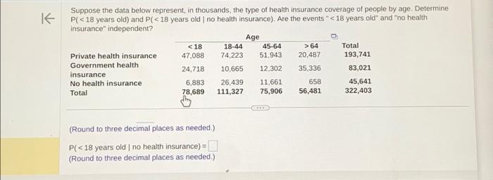 Solved K Suppose The Data Below Represent, In Thousands, The | Chegg.com