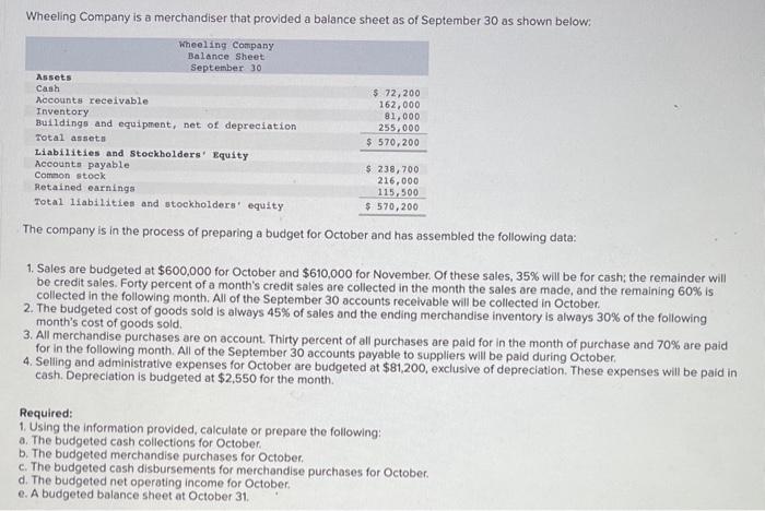 Wheeling Company is a merchandiser that provided a balance sheet as of September 30 as shown below:
The company is in the pro