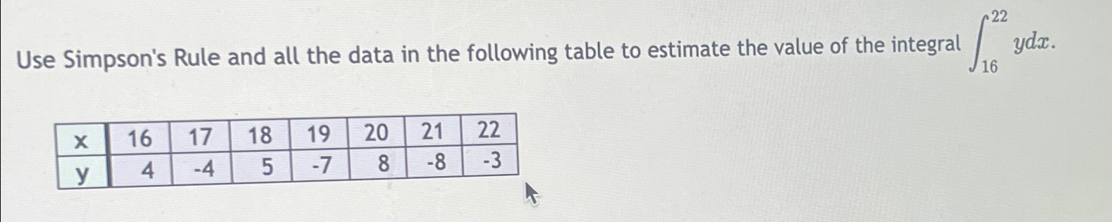Solved Use Simpson's Rule and all the data in the following | Chegg.com